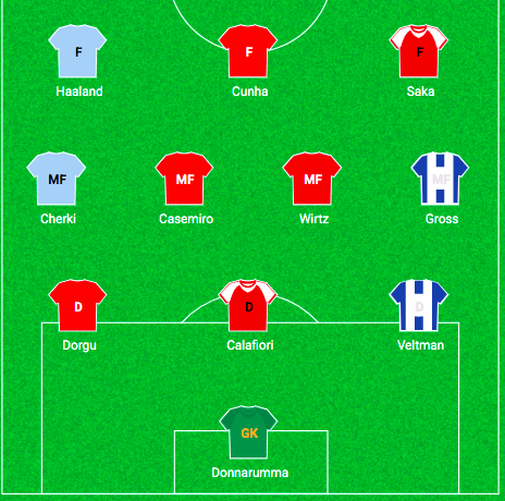 SportitoDFS's tweet photo. ⚡ GW36 is here — lock in your lineup.
This is your dream XI for Gameweek 36. 🔥
👉 Build your team now on Sportito — FREE entry available! 🔗 Link in bio.
#Sportito #SportitoDFS #PremierLeague #GW36 #FantasyFootball #FPL #DailyFantasySports #BestXI #FantasyPL #PL https://t.co/bTJRWVwm6V