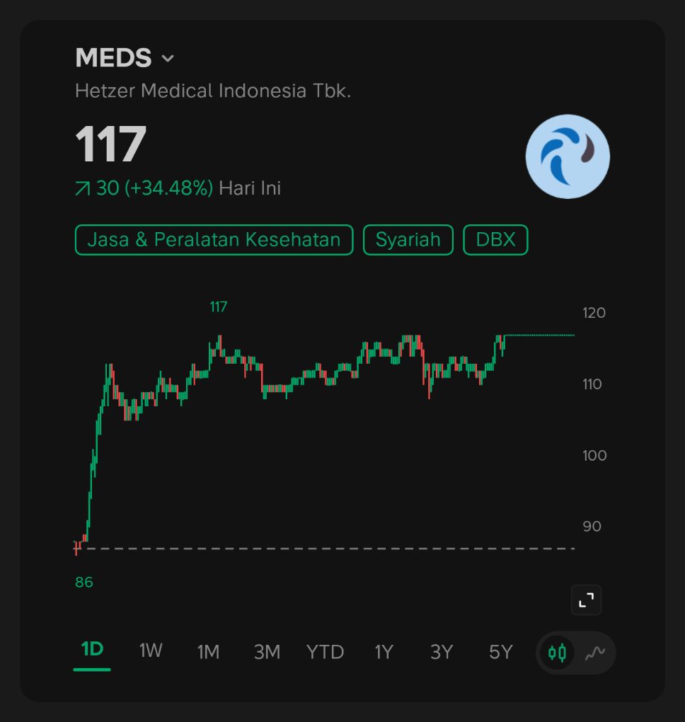 Tidak ada yang tweet media
