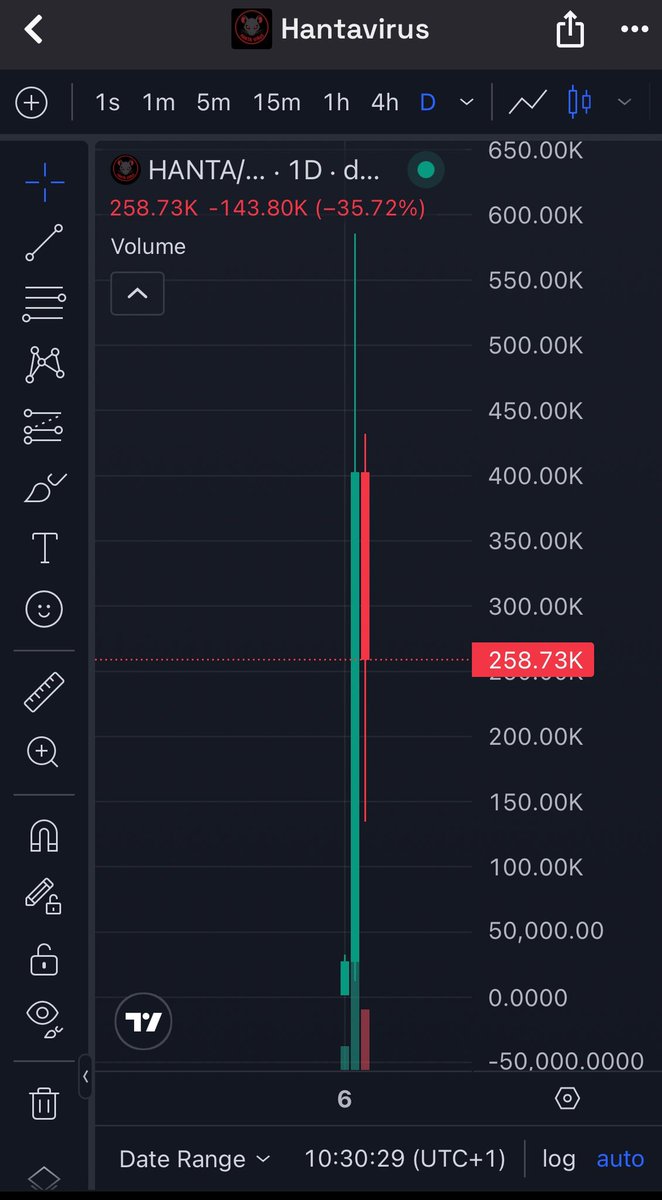 Maskedegen's tweet photo. @littlemustacho $HANTA on Eth dips just look like discounts to me

0xC0Fec5716B6481d0A4002C9784C6b4Eb28098877 https://t.co/Ma4KFUr9t3