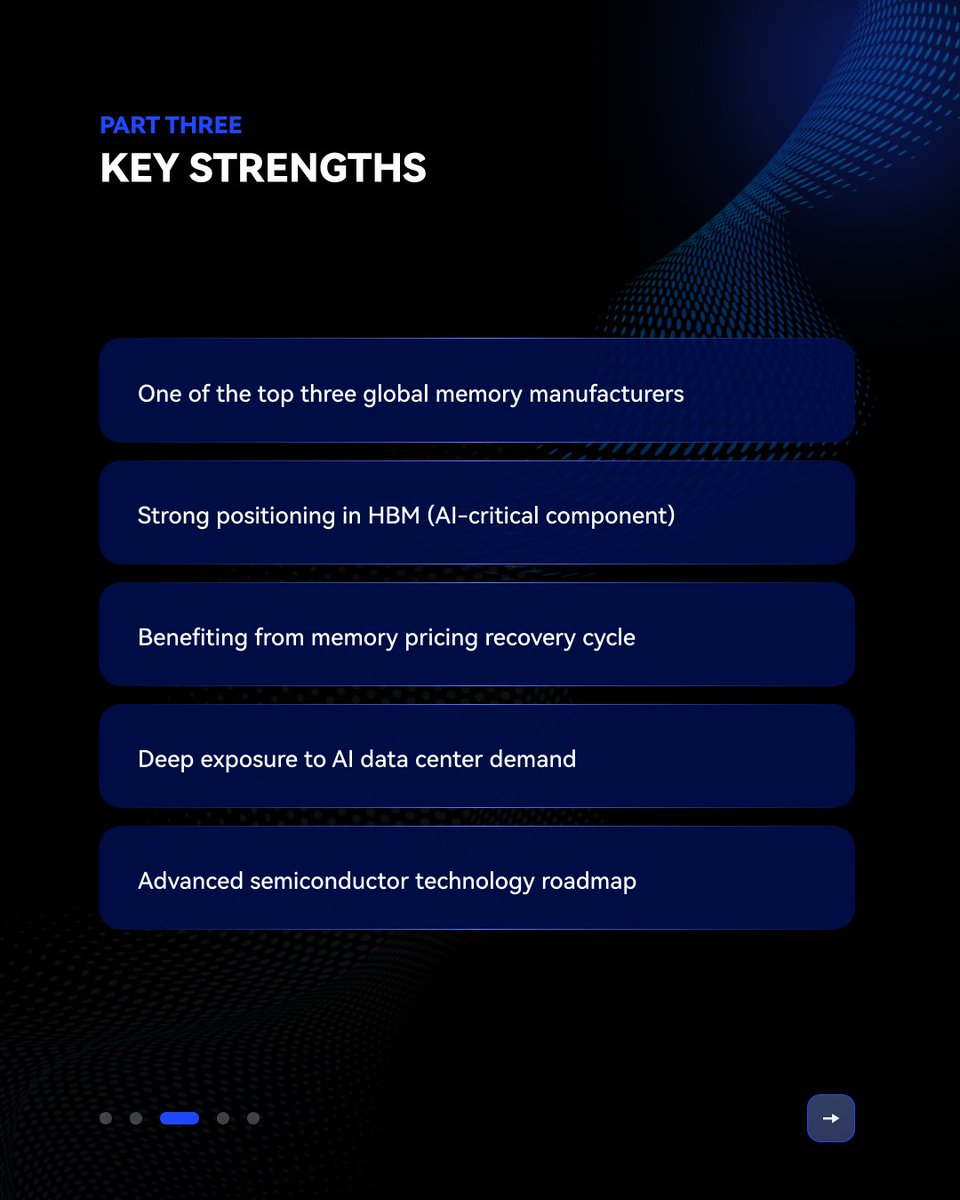 vstar_com's tweet photo. 🔍 Explore a Giant Company in One Day — Micron Technology

From high-bandwidth memory to AI data center demand, Micron sits at the core of the global AI computing stack.

This breakdown explores its business structure, CEO strategy, and long-term positioning in the AI memory cycle.

#Micron #Semiconductors #AIInfrastructure #MemoryChips #HBM #DataCenters #TechIndustry #VSTAR