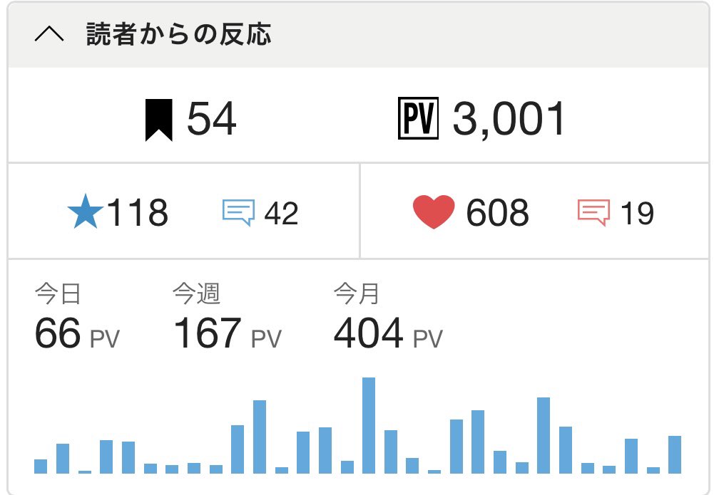 Lilis【魔王候補のバーテンダー】 tweet media