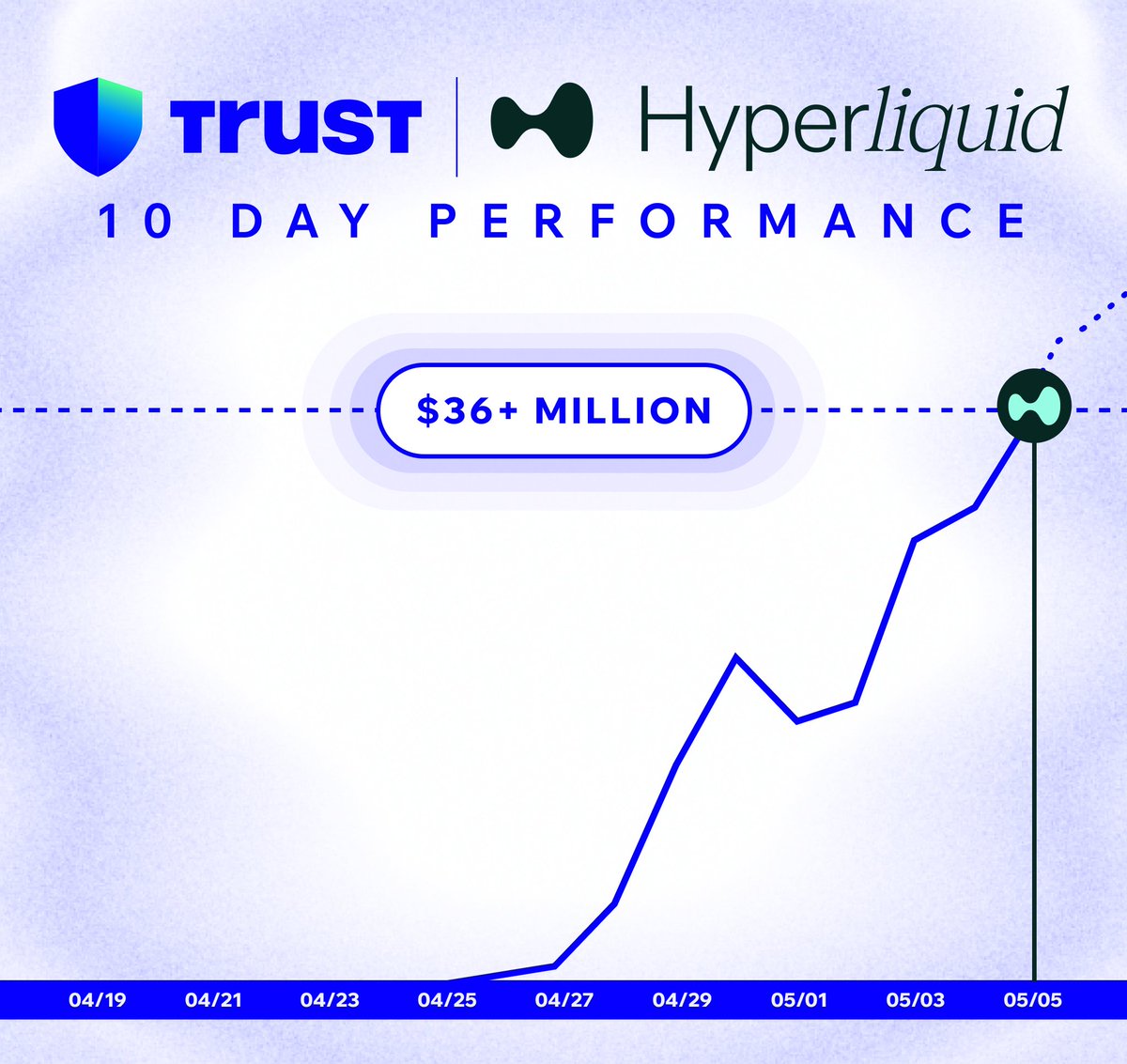 Trust Wallet tweet media