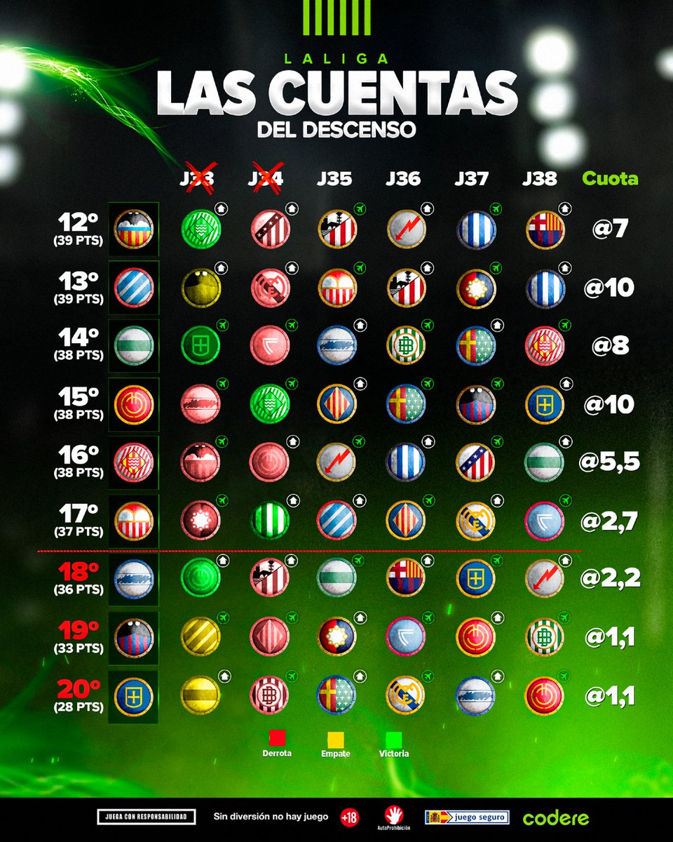 Codere Apuestas tweet media