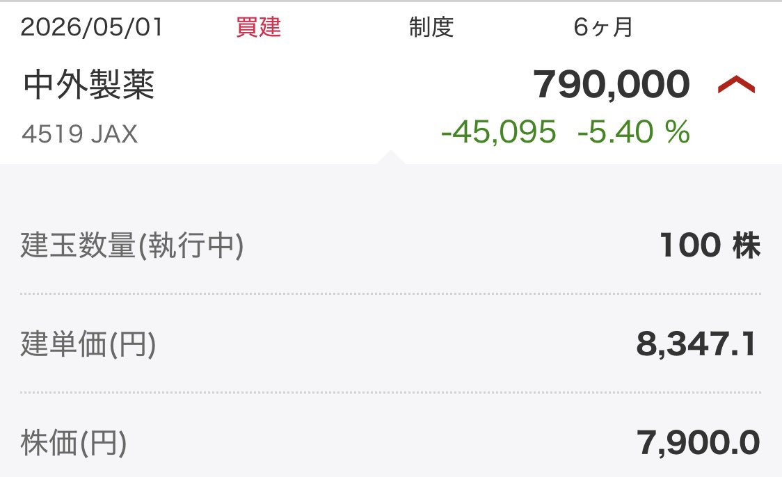 Aricchannn's tweet photo. 僕の中外製薬助けてください https://t.co/Z6hr7JSAKS