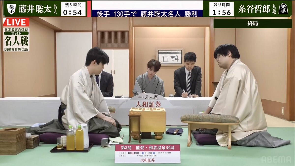 #名人戦 第3局

後手番の #藤井聡太 名人が130手で勝利。
これで藤井名人の3連勝で防衛に王手。

ダニーって、前半はそれなりにいい勝負をするんだけど、中盤で息切れしてしまい、終盤は呆気なく…という感じがする。

ついにカド番に追い詰められてしまったけど、なんとか名人に一矢報いて欲しいな。