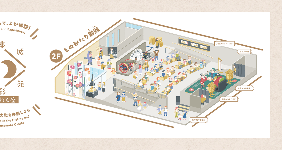 tenori1024's tweet photo. ｜お仕事｜
熊本城ミュージアム わくわく座のリニューアルオープンにて
エントランスの壁画イラストを担当させていただきました。
1階展示室がさらにさわって楽しめる体験空間になっています。 熊本城に観光の際はぜひあわせてお立ち寄りください！
#わくわく座 https://t.co/atfnrr5Stt