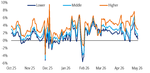 BrianSozzi's tweet photo. BofA on the consumer after spending plunge last week:

"We also see a risk that surging gas prices might finally be taking their toll, especially as the tax refund tailwind fades."