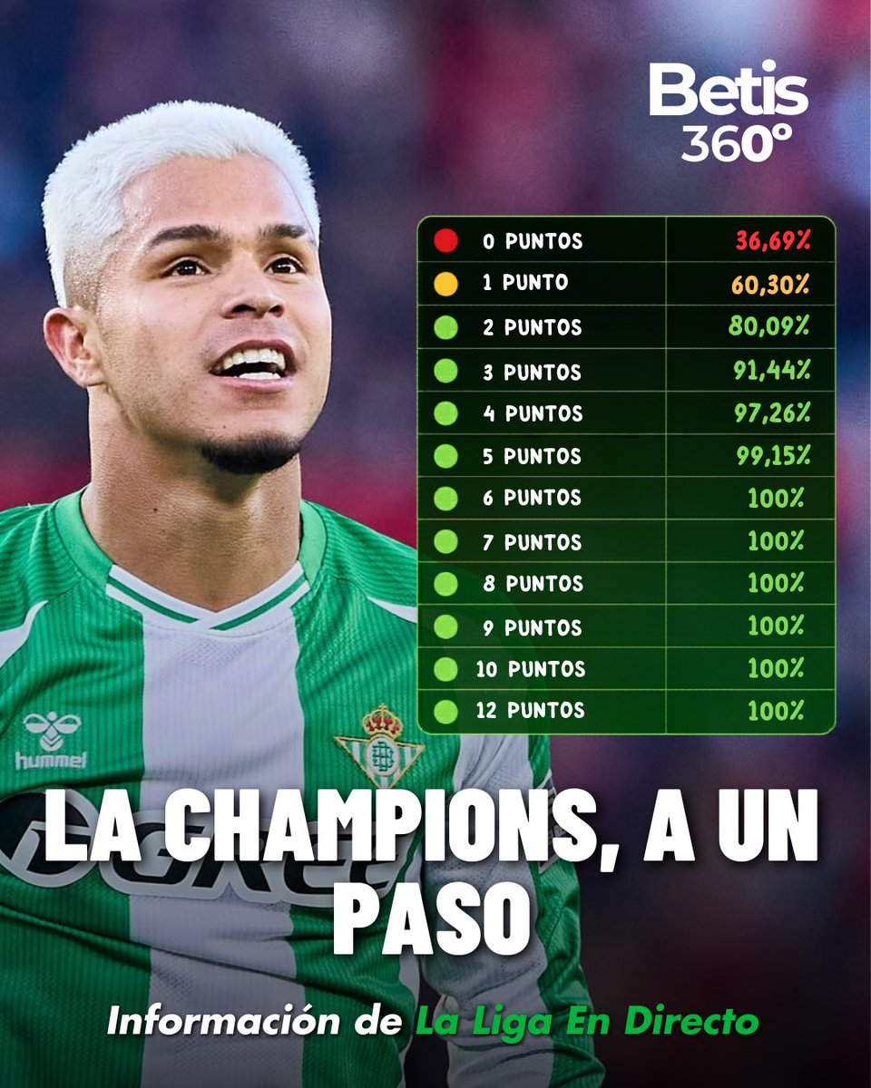 Betis360 tweet media