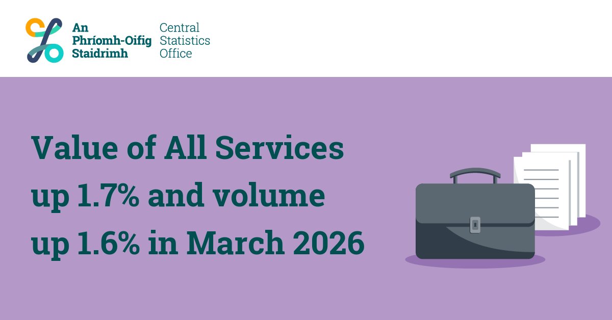 Central Statistics Office Ireland tweet media