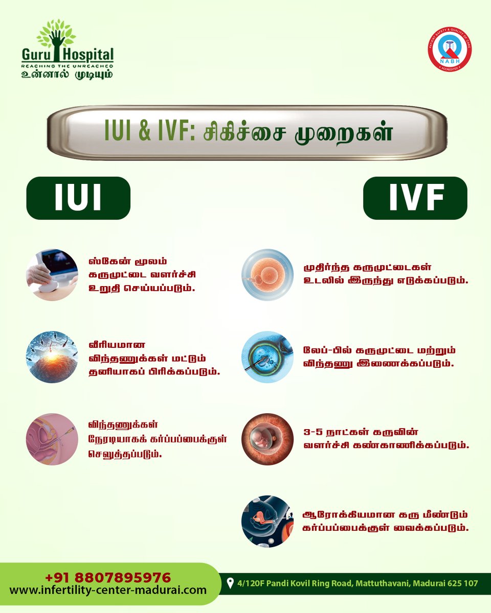 GuruInfertility's tweet photo. IUI &amp; IVF சிகிச்சை முறைகள்!

IUI
ஸ்கேன் மூலம் கருமுட்டை வளர்ச்சி உறுதி செய்யப்படும்.
வீரியமான விந்தணுக்கள் பிரிக்கப்பட்டு, நேரடியாகக் கருப்பைக்குள் செலுத்தப்படும்.

IVF
உடலில் இருந்து எடுக்கப்படும் கருமுட்டைகள் ஆய்வகத்தில் விந்தணுவுடன் இணைக்கப்படும்.

🌐 https://t.co/5yx93B6sk6 https://t.co/1eP3ljnkkw