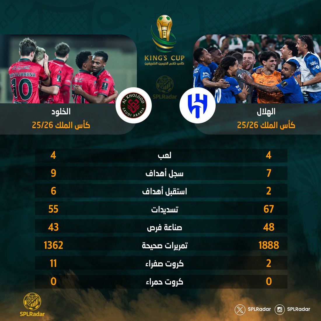 احصائيات الكرة السعودية tweet media