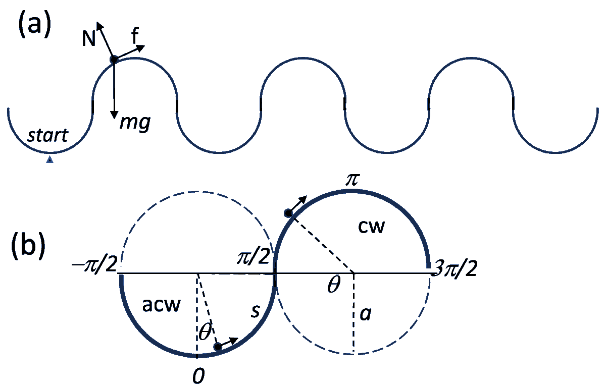 Physics_MDPI's tweet photo. #Article
Josephson Junction Dynamics as a Ride on a Roller Coaster by Ciro Nappi, Carlo Camerlingo and Roberto Cristiano
https://t.co/m0RhkeQJaO
@MdpiPhysci
#Josephsonjunction #mechanicalanalog #escapefromwell #Josephsonjunctionswitching #physicseducation #rollercoaster https://t.co/PREi7Ghnqx