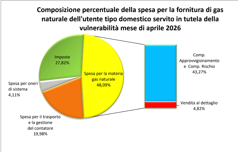 ADICONSUM NAZIONALE tweet media