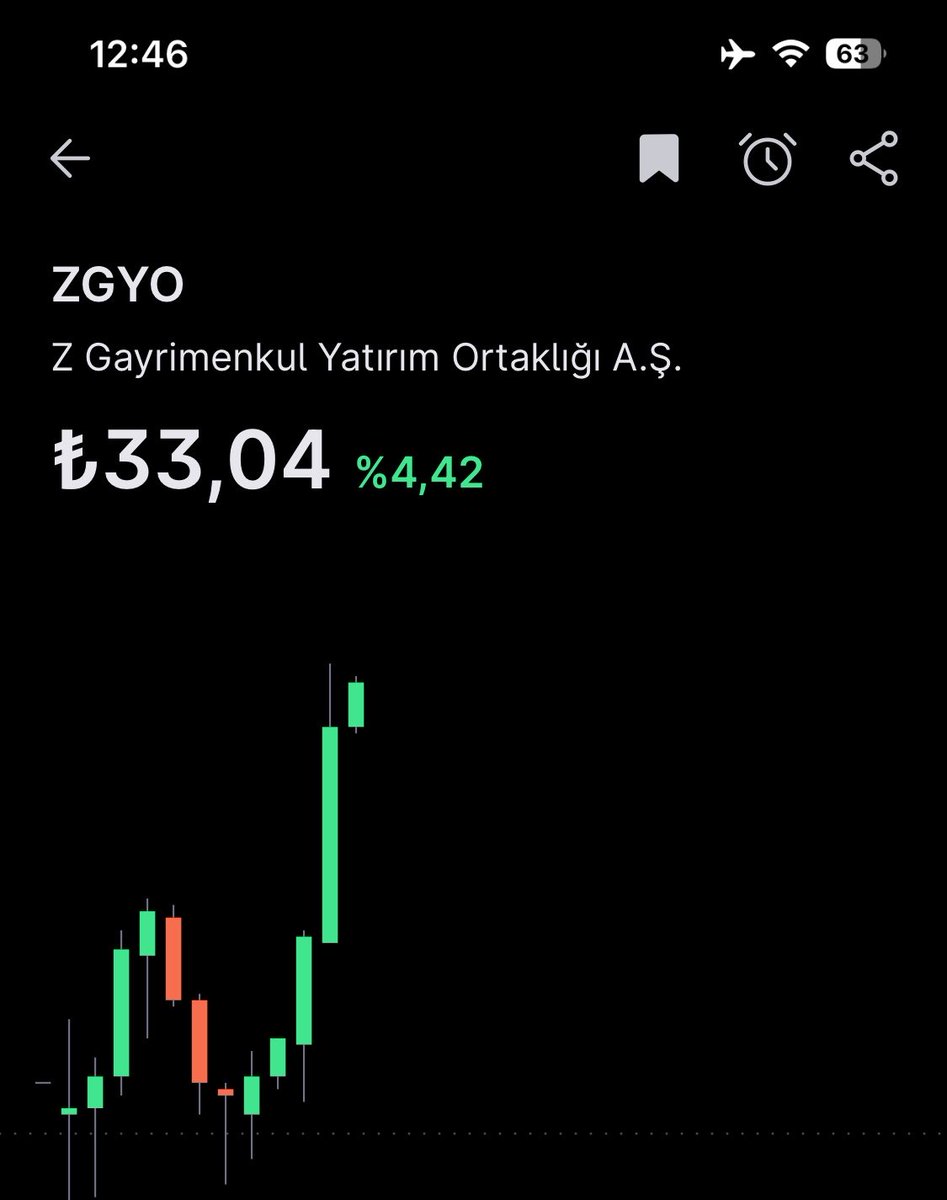 Trader Samet tweet media