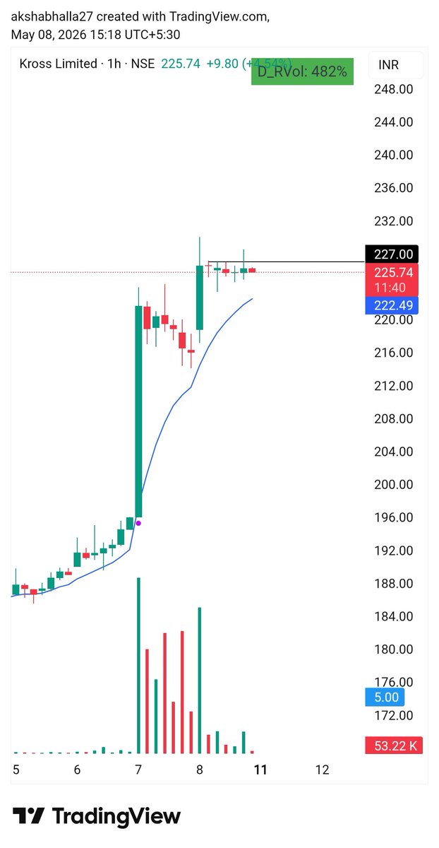 TRADING WIZARDS 📊 tweet media