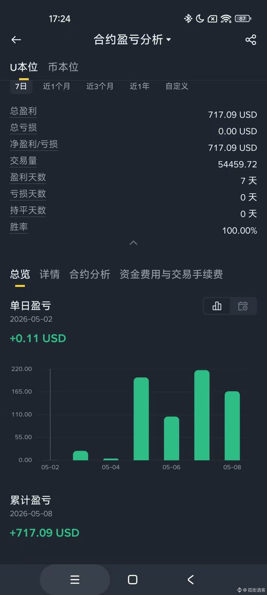 呱大叔 tweet media
