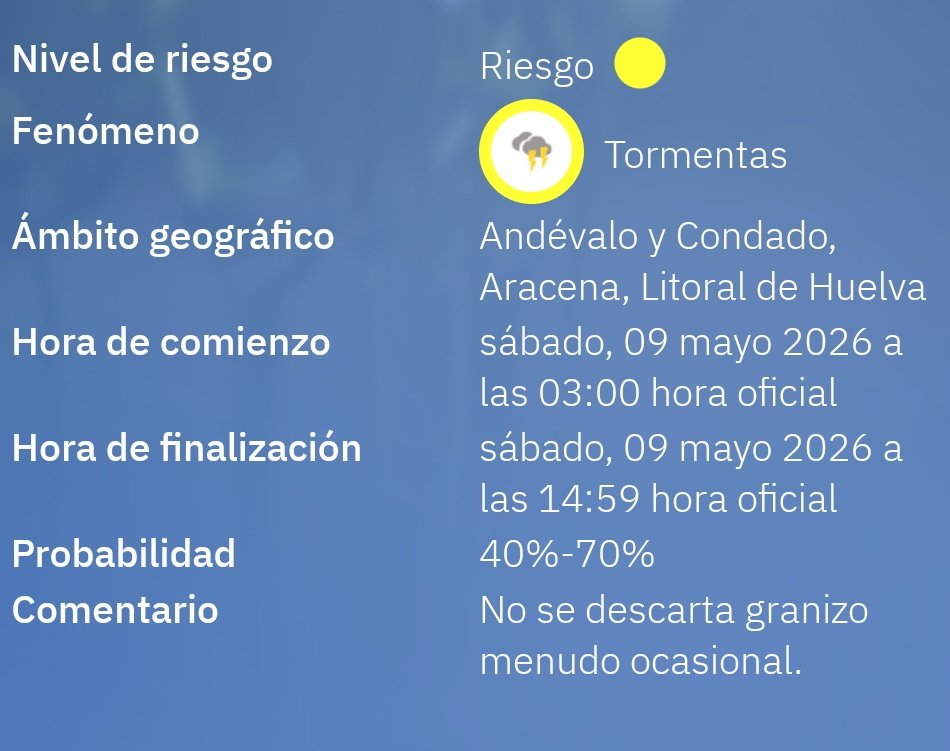 MeteoHuelva.es tweet media