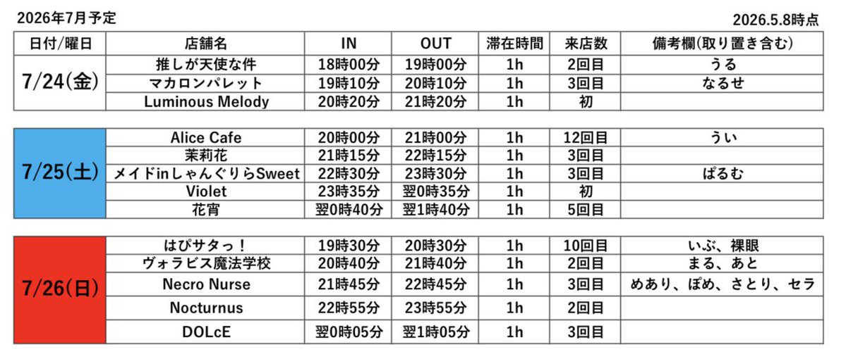 5/8時点 変更版
備考欄のキャストに関してはリプかDMで取り置きの内容伝えます