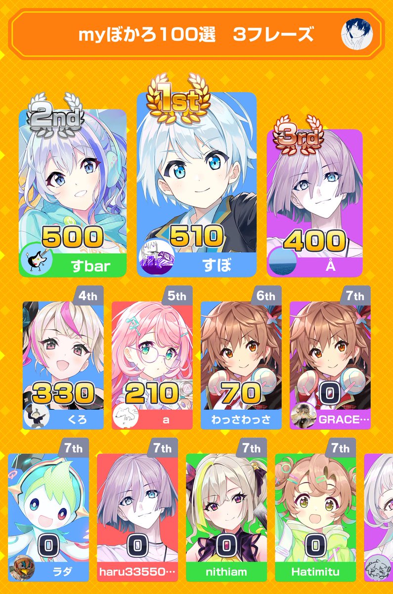 すぼ tweet media