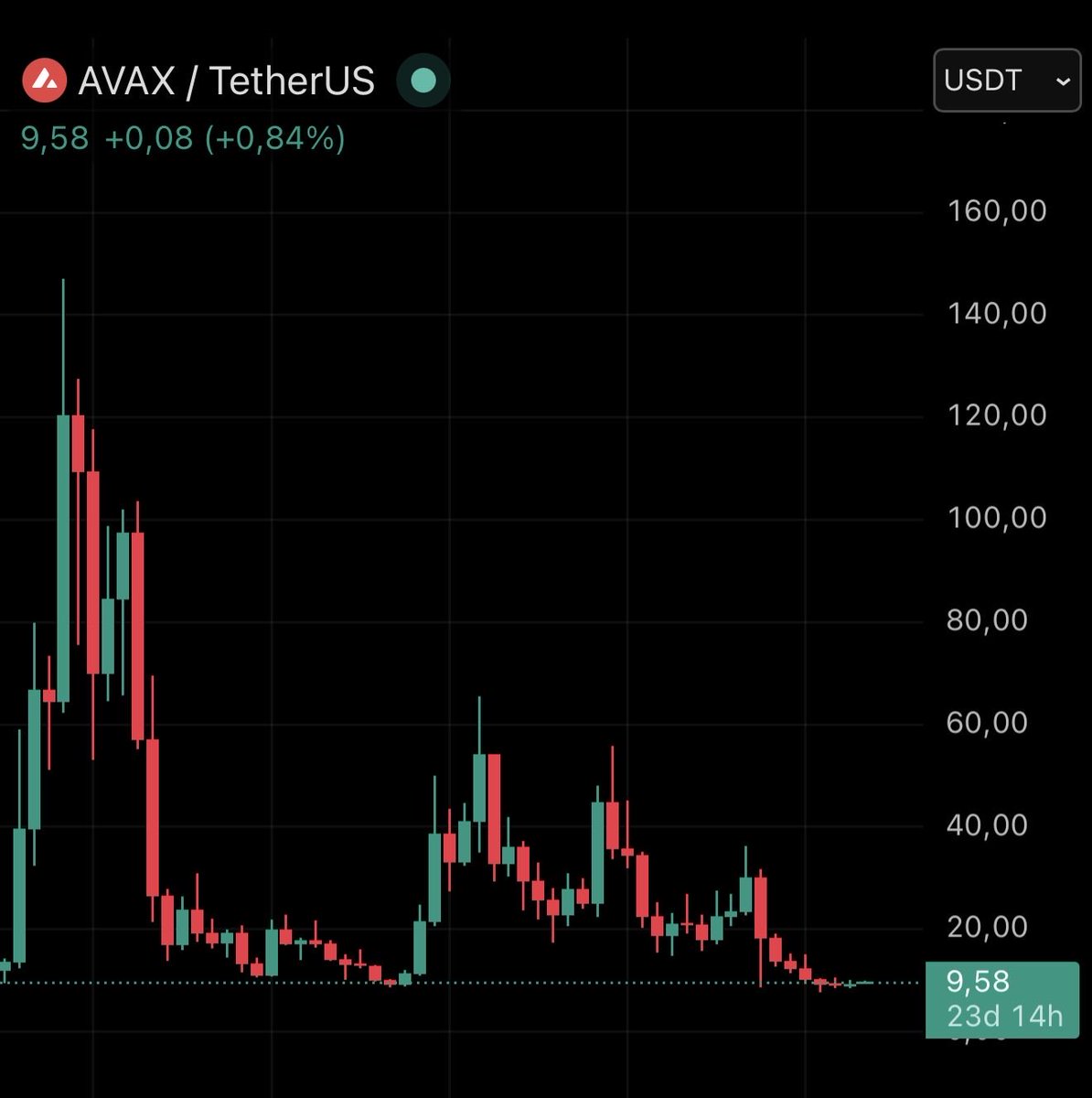 Trader 4 tweet media