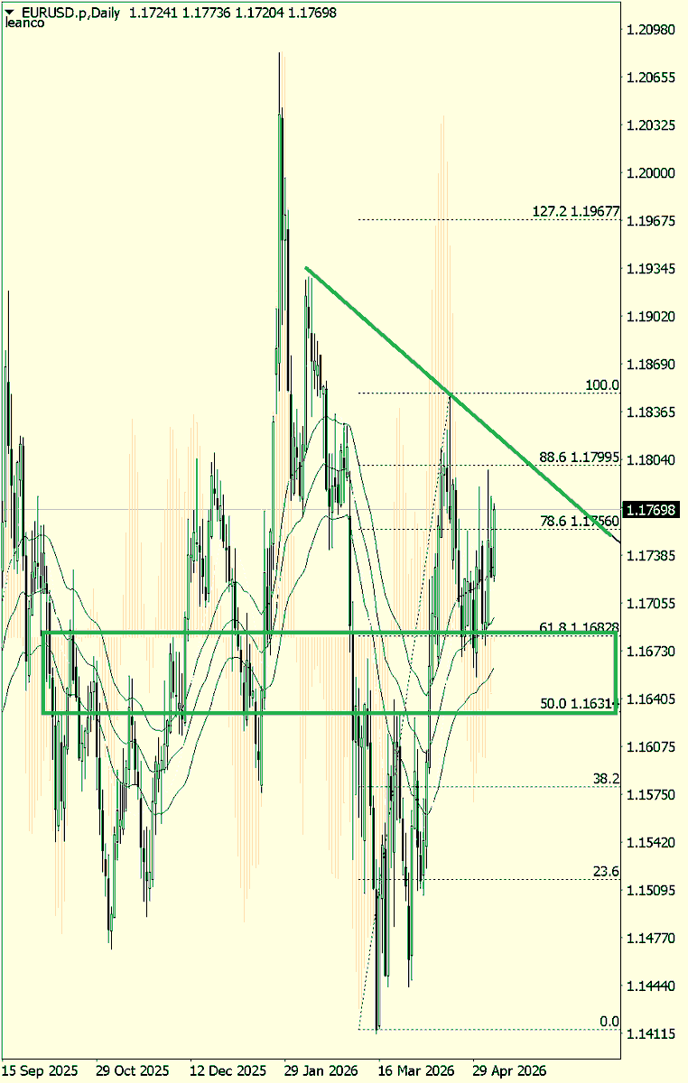 leancofx's tweet photo. EURUSD 

 actualización  #forex #trader #trading #eurusd https://t.co/RztHY36x1V