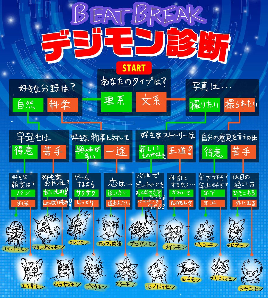 mas_square's tweet photo. ビートのままに作りました
#ビブレ診断
#BEATBREAK
#HelloTerriLab https://t.co/X5IVVk6pIm