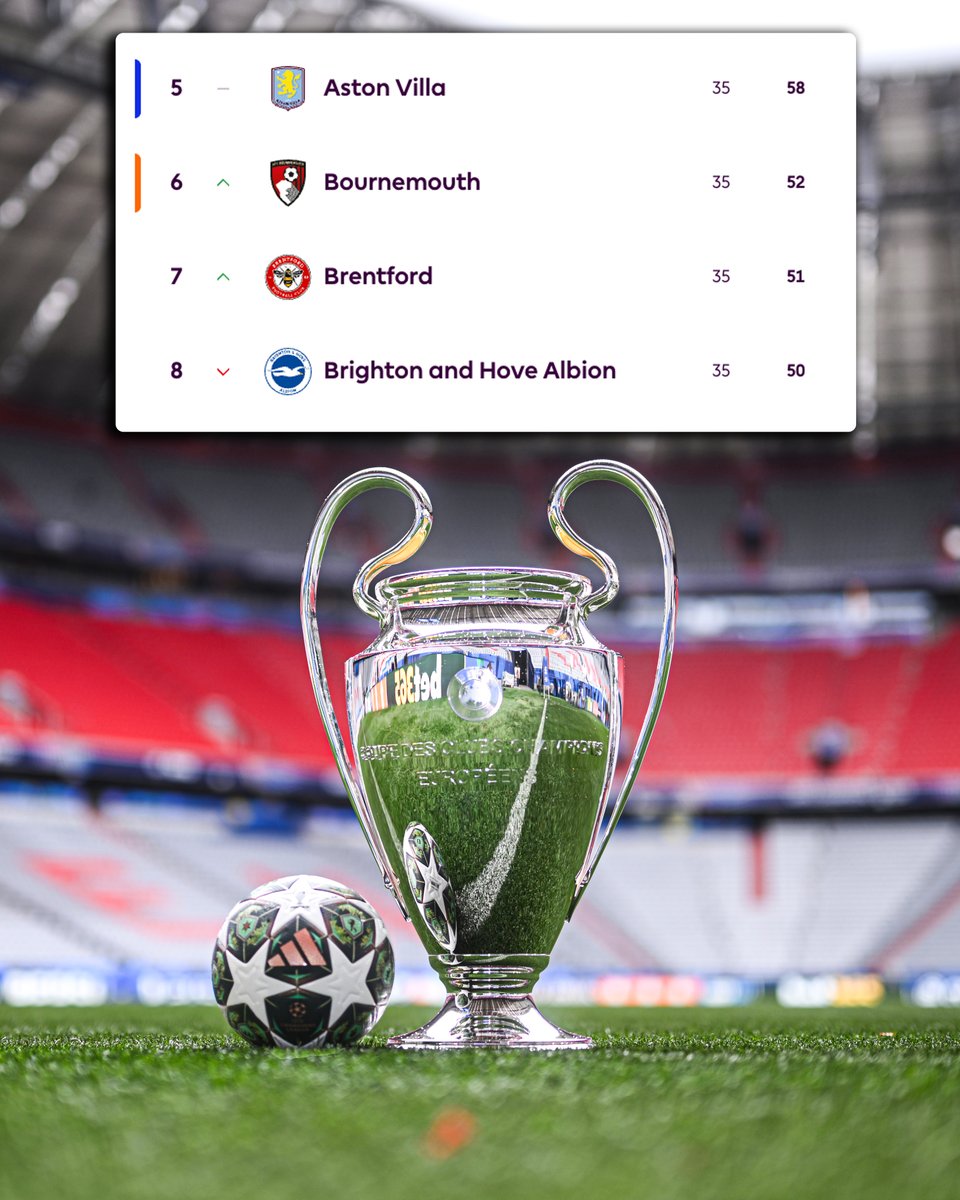 If Aston Villa remain 5th in the Premier League and win the Europa League final, then Bournemouth, Brentford and Brighton will be battling it out for a place in the Champions League next season 👀