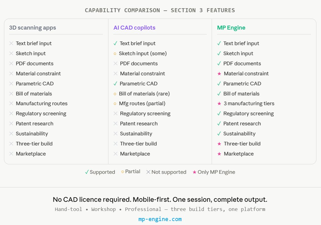 Material-to-Product Engine tweet media