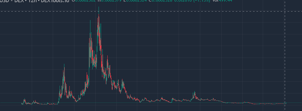 Alpha Bet Soup tweet media
