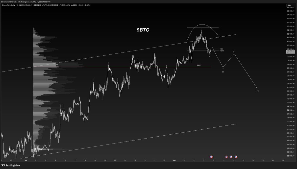 Stoic Trader tweet media