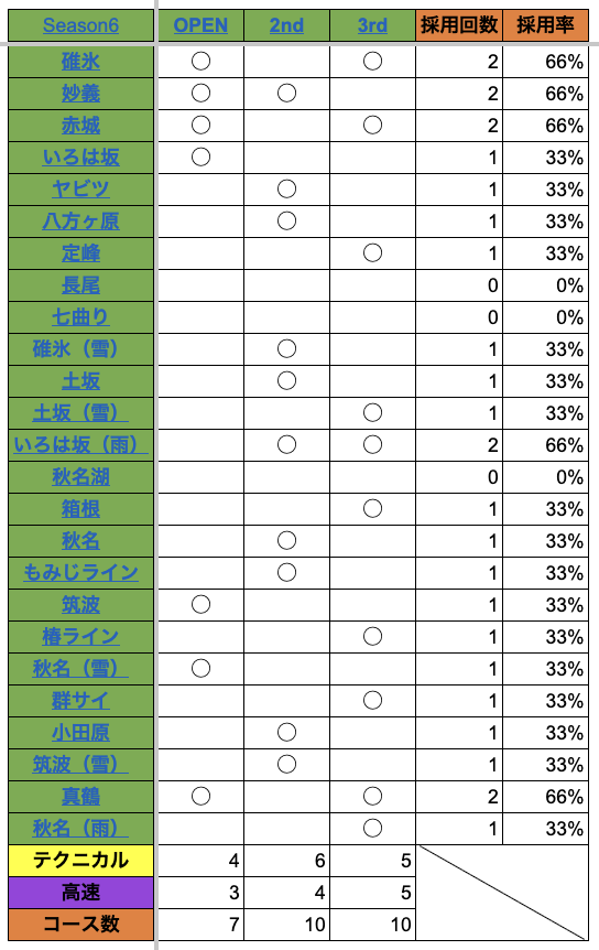 忘れられた長尾と七曲り