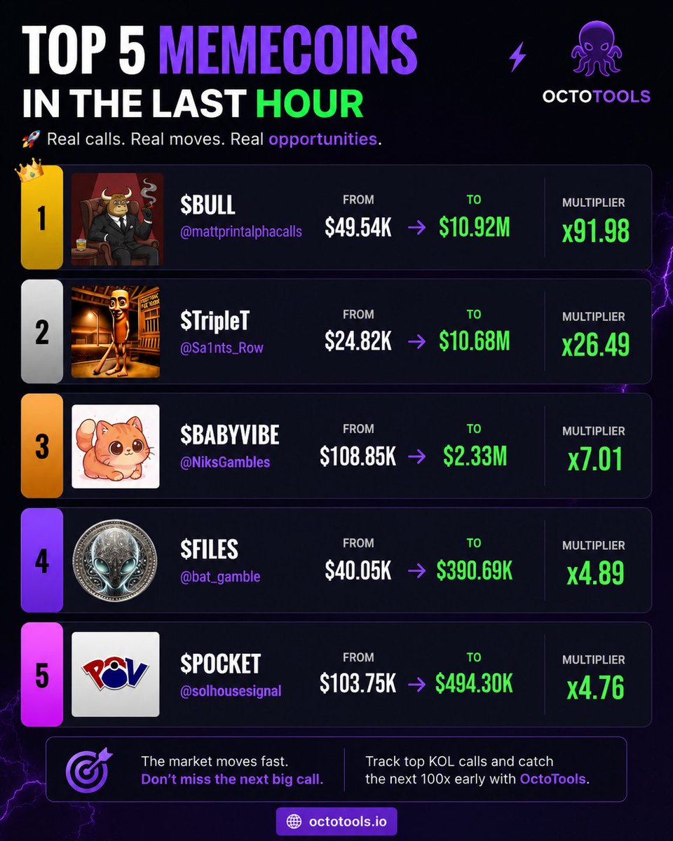 OctoTools tweet media