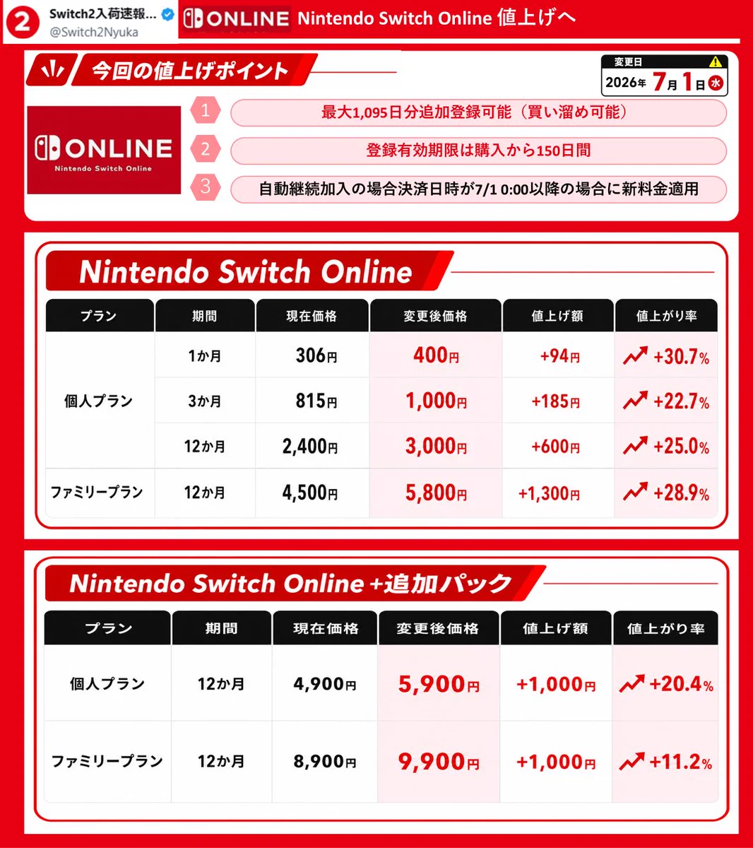 Switch2入荷速報@ニンテンドースイッチ2速報！ on X: 