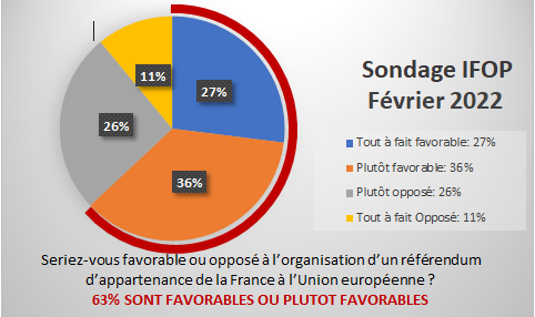 PanchoUribeMad's tweet photo. Sognez la petition pour que @f_asselineau soy reçu aux grandes medias. Le #Frexit est la seule option pour récupérer notre souveraineté. #AsselineauPrésident   
https://t.co/caoxog7nju https://t.co/TtOIvVlgAo