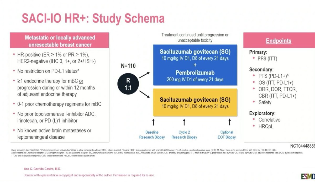 SACI-IO HR+ Study Schema (ESMO Breast 2026)