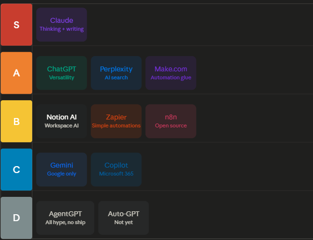 Build Fast with AI tweet media