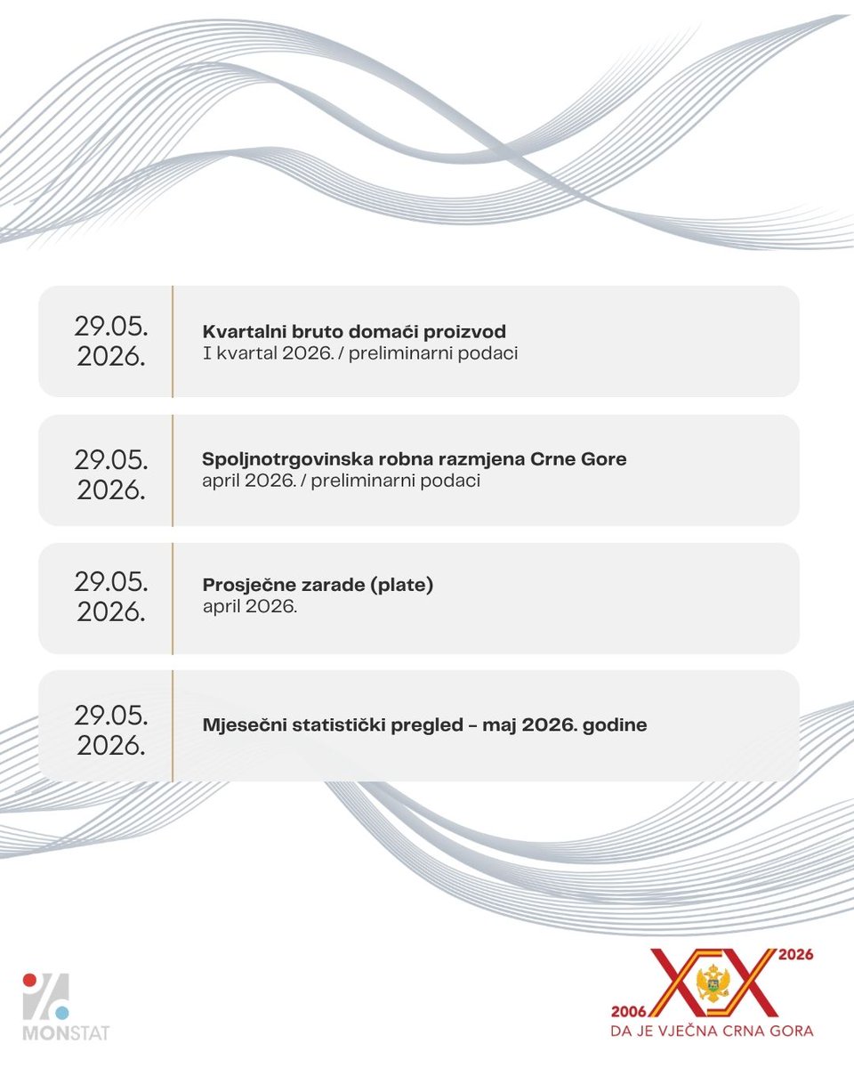 Uprava za statistiku Crne Gore MONSTAT tweet media