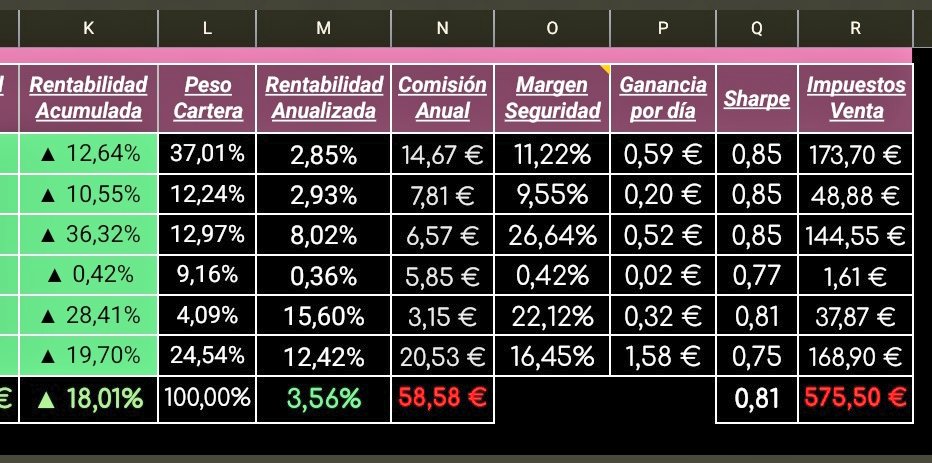 Gaydancer's tweet photo. Seguimos aumentando la rentabilidad acumulada y la anualizada. ๐๐ป๐๐๐
#WallStreet #MsciWorld ๐
#EmergingMarkets ๐ฎ๐ณ๐จ๐ณ๐ง๐ท https://t.co/H0YXppTwr3