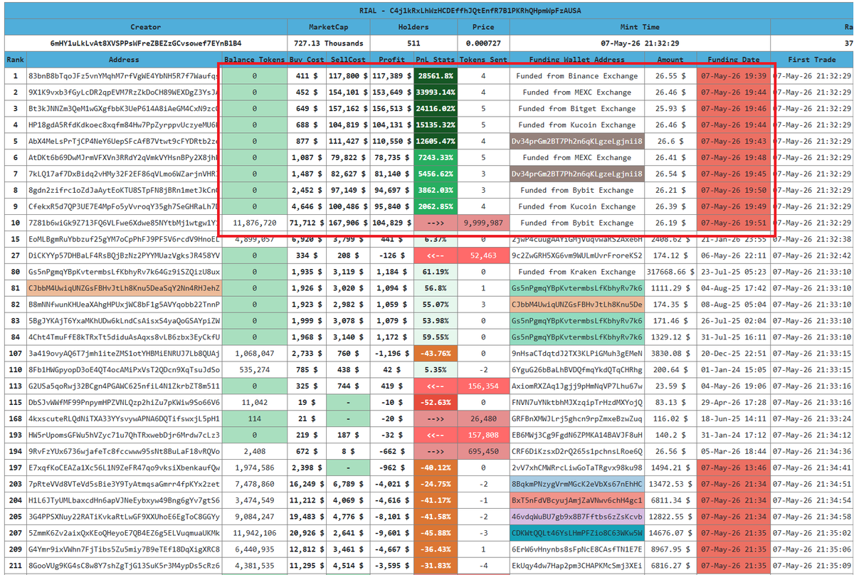 Crypto Analyst tweet media
