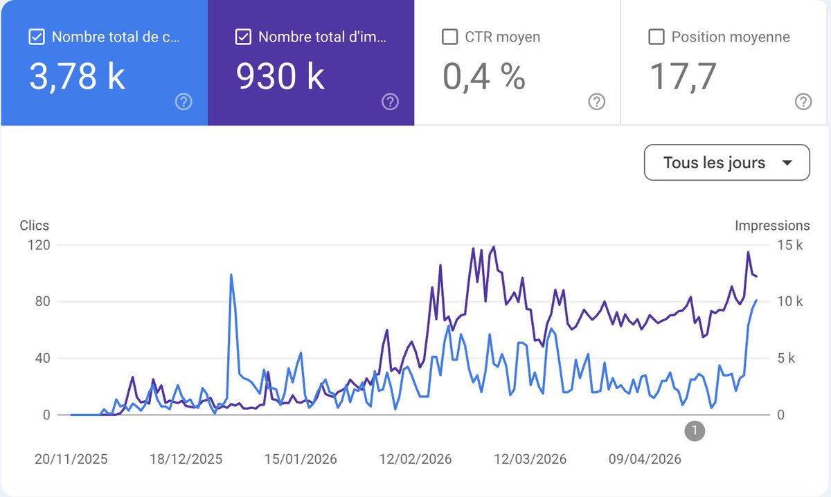 Sorank - SEO/GEO tweet media