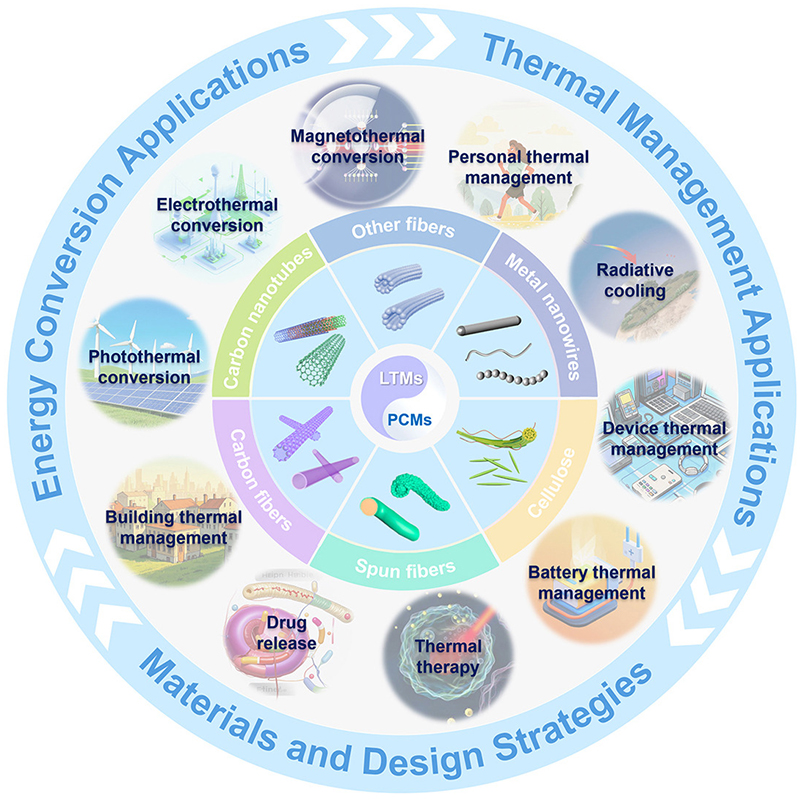 eScience Journal tweet media