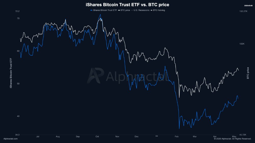 Alphractal tweet media