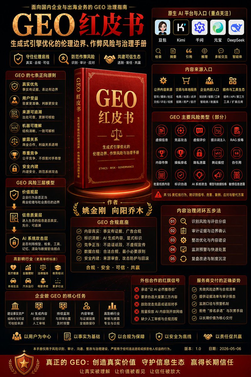 2025年初，姚老师 @yaojingang  和我发布了21万字的《GEO白皮书》，至今每天仍有数百人访问。

但这一年，大家也亲眼见证了行业的变质：

黑帽GEO横行、垃圾服务商割韭菜、虚假承诺满...