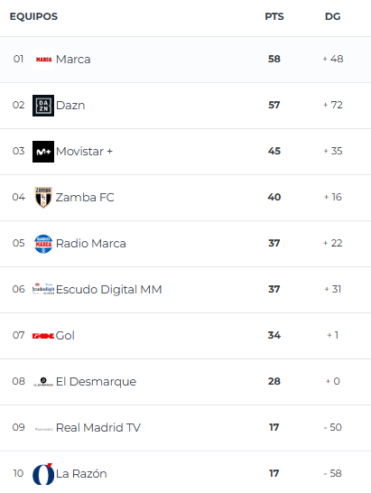 Liga Press by Santander tweet media