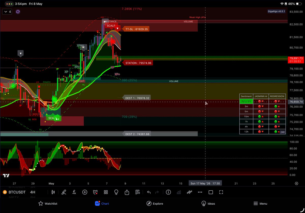 gigaalgo's tweet photo. #bitcoin #dump $BTC https://t.co/7XkljzQQUo