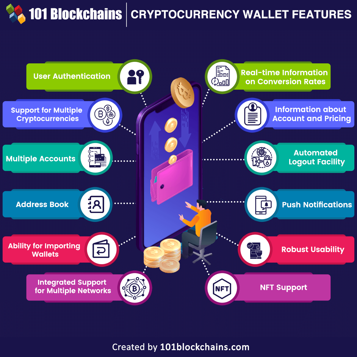 101 Blockchains tweet media