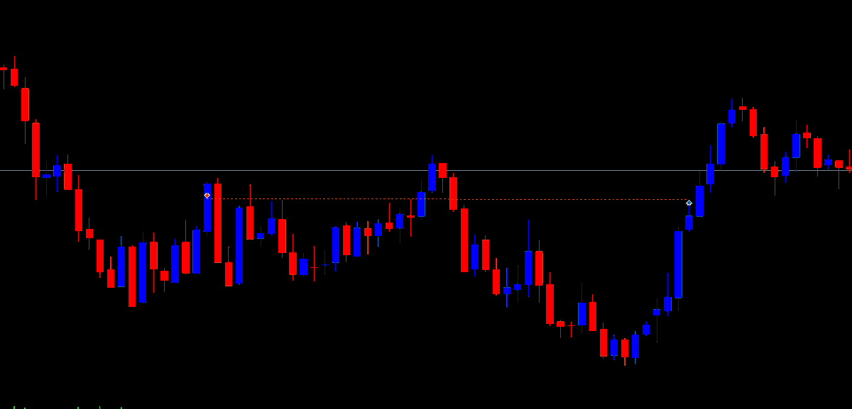 AndreiMRKTrade's tweet photo. Sell pe GER40. Setup-ul a arătat bine, piața a dat retrace și am ieșit BE. Capital protected, next setup. 📉📷 ZIUA 4 https://t.co/P9g0kfyllQ