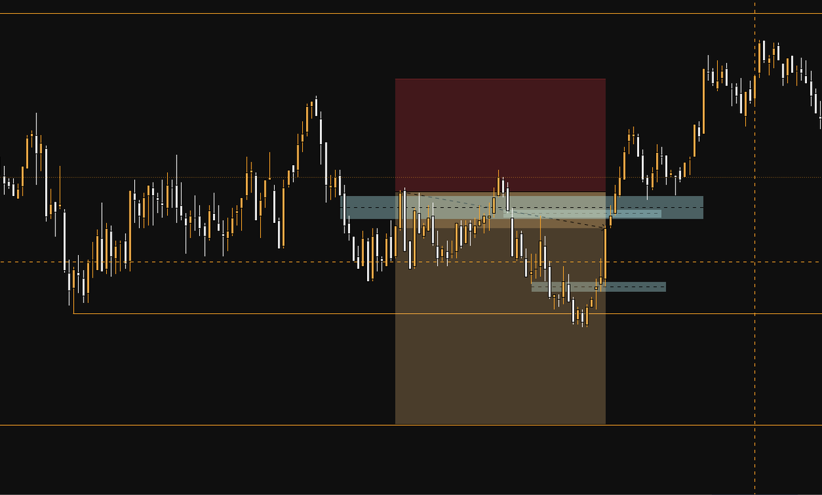 AndreiMRKTrade's tweet photo. Sell pe GER40. Setup-ul a arătat bine, piața a dat retrace și am ieșit BE. Capital protected, next setup. 📉📷 ZIUA 4 https://t.co/P9g0kfyllQ
