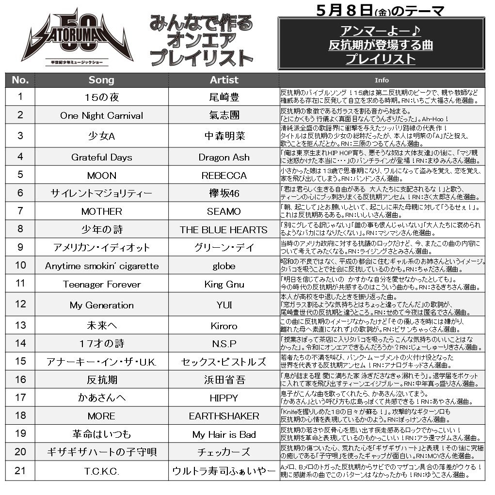 Satoruman50 半世紀少年ミュージックショー(広島FM) tweet media