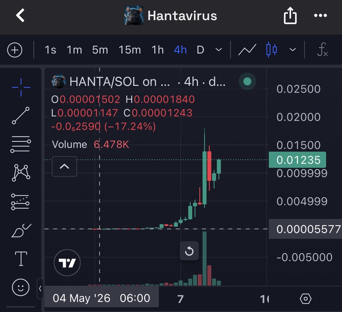 Adi071190's tweet photo. HANTACOIN 4th may 40K

VIRUSCOIN TODAY 40k

$HANTA

 $VIRUSCOIN

CA :  96dx5ua5ngJJrpkPTvWCSUL8wv6X6nAvmbZHuNXQpump

@MemeRetire @DeltaXtc @d3v_unknown @MageArez @Sensei_654321 @capitalist_sd @momo_mattomo @MarioNawfal https://t.co/LopFozizxP